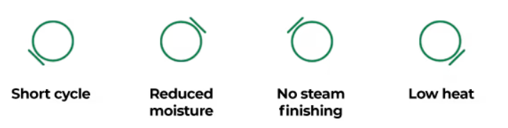 Dry Cleaning Symbols