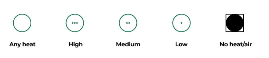 Tumble Drying Symbols
