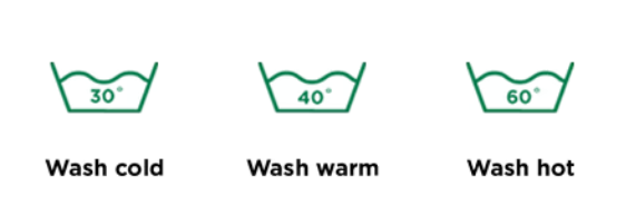 Washing Temperature Symbols